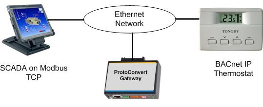 Block Diagram: