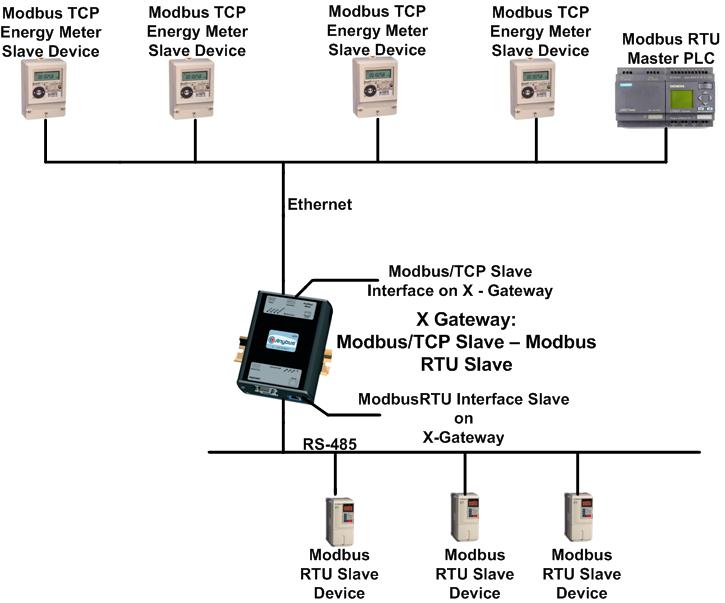 Схема modbus rtu